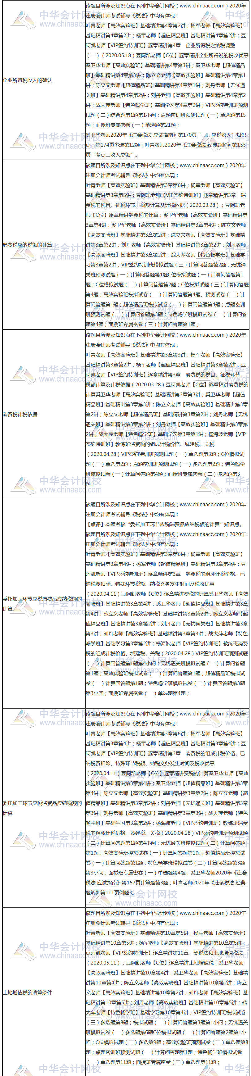 【課程】2020年注會(huì)《稅法》考試課程涉及考點(diǎn)點(diǎn)評(píng)（第二批B卷）