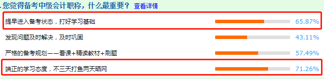 調(diào)查結(jié)果分析：看前輩說備考中級會計職稱什么最重要？