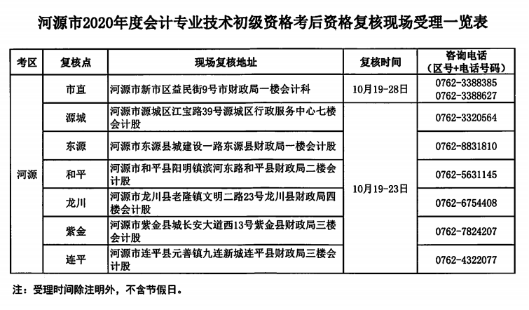 關(guān)于河源考區(qū)2020年度全國會計專業(yè)技術(shù)初級資格考后資格復核的公告