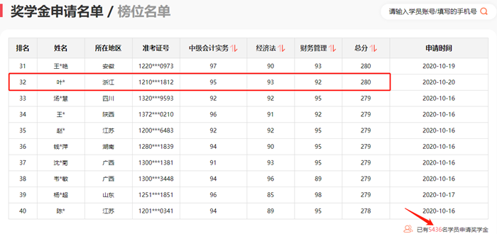 神仙打架！網(wǎng)校中級學(xué)員280+高分超30人 250分以上超800