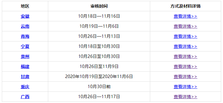 各位2020中級會計職稱考生：切勿忘記考后資格審核！