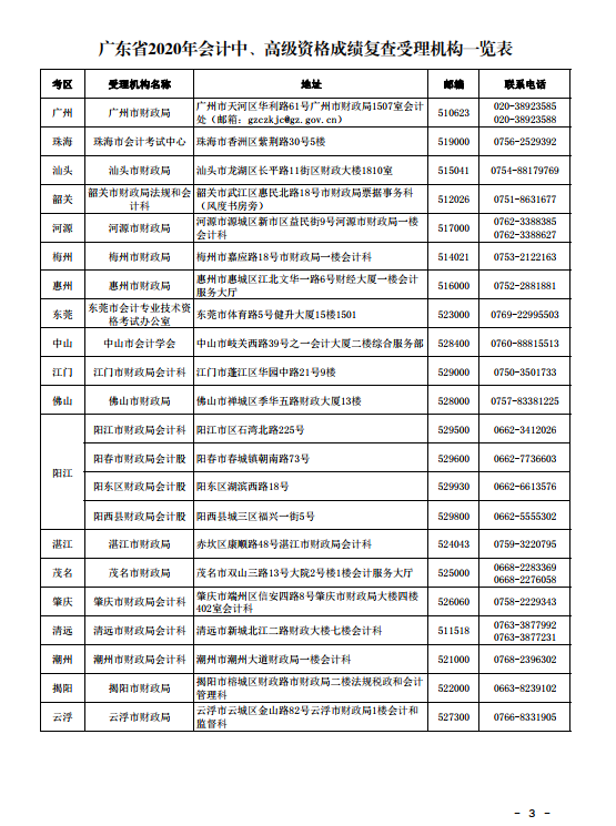 廣東珠海2020年中級會計考試成績復(fù)查通知！