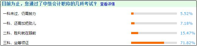 查完分的考生說：端正態(tài)度、提早進(jìn)入備考狀態(tài)對備考中級很重要