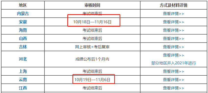 趕緊查分！中級(jí)查分后還有這件大事！！不做60分也不能領(lǐng)證！