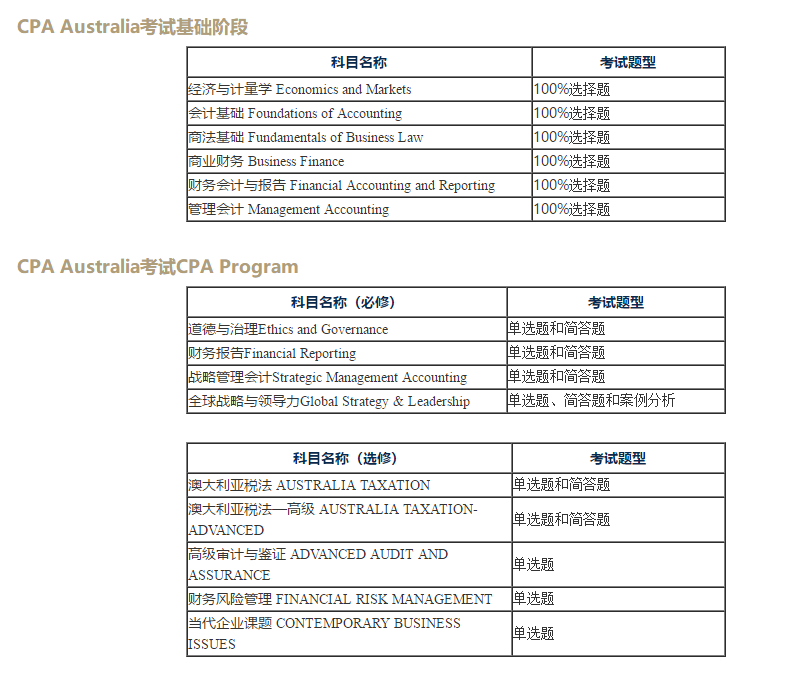 澳洲CPA考試科目及考試題型。