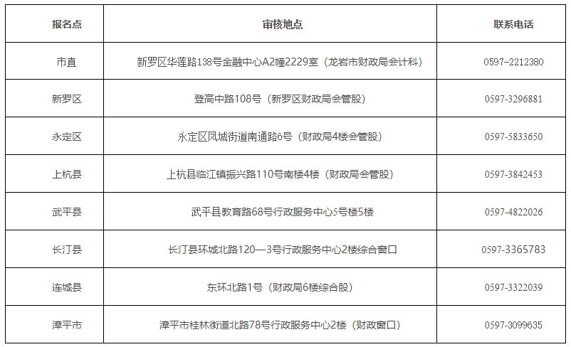 2020福建龍巖高級會計師考后審核相關事項的通知