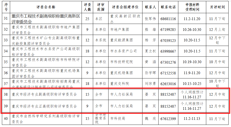 重慶2020高級經(jīng)濟(jì)師評審時間