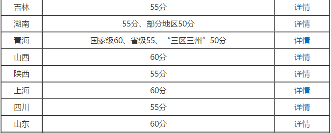 2020年高級會計師考試成績合格標(biāo)準(zhǔn)公布了嗎？