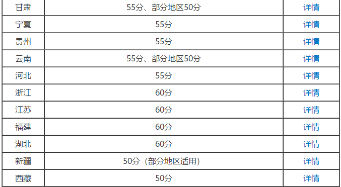 2020年高級會計師考試成績合格標(biāo)準(zhǔn)公布了嗎？