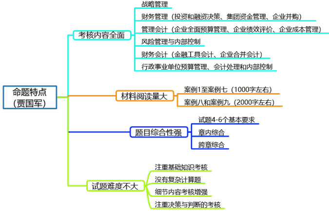 1分鐘了解高級會計(jì)師考試命題特點(diǎn)及備考方法