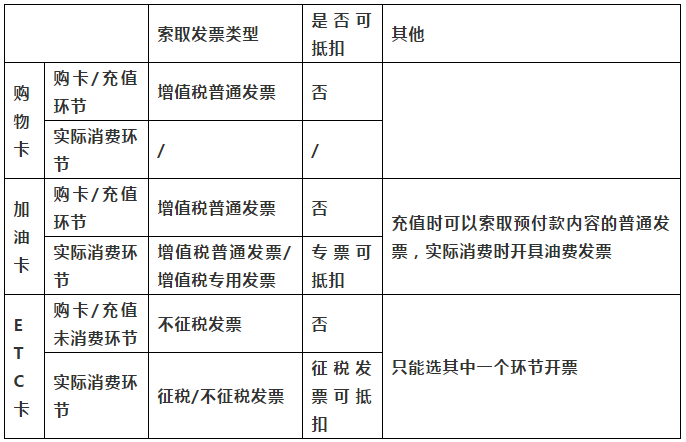 正保會計網(wǎng)校