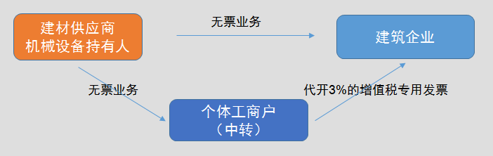 正保會計網校