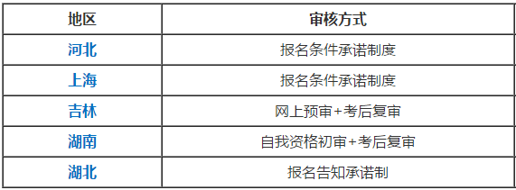 高級(jí)會(huì)計(jì)師報(bào)名資格審核的不同方式你了解嗎？