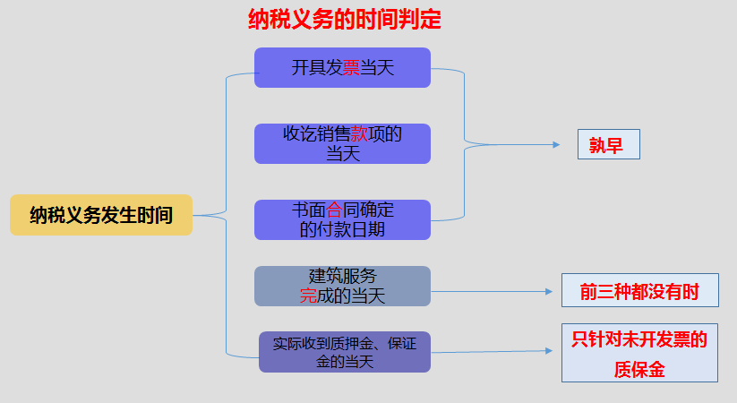 正保會(huì)計(jì)網(wǎng)校