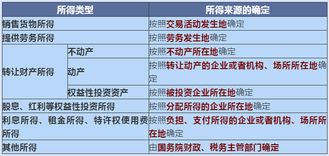 正保會(huì)計(jì)網(wǎng)校