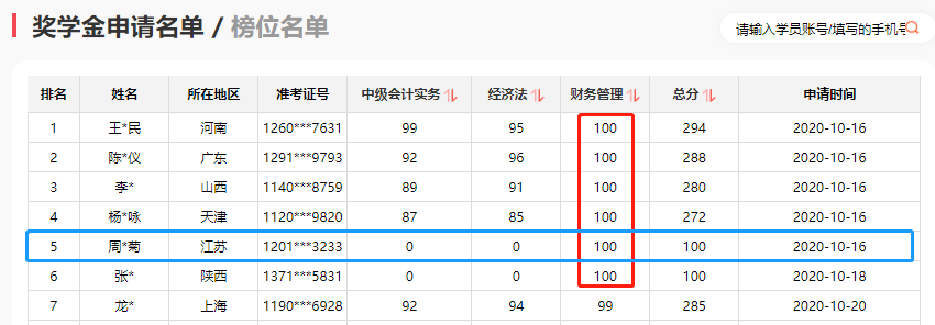 中級(jí)財(cái)管公式多？特別難？滿分學(xué)員教你盤它！