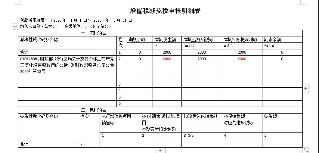 快來看看！這些增值稅小規(guī)模納稅人的問題有您關心的嗎？