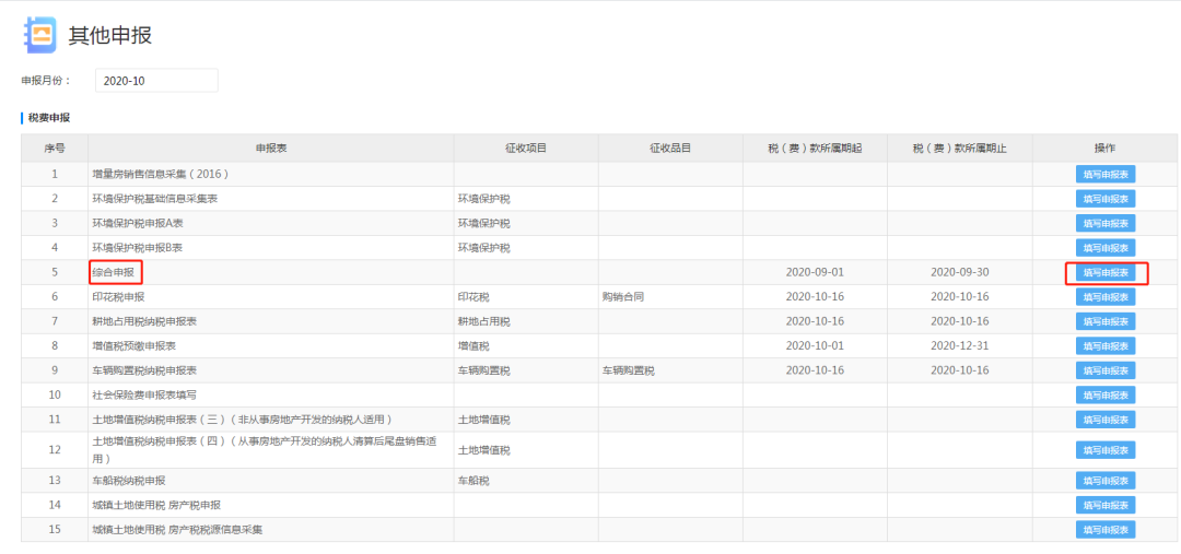 “五稅合一”綜合申報，你還沒get嗎？