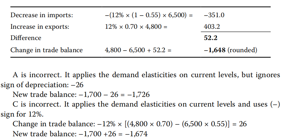 economics exercise:International Bank for Reconstruction and Development