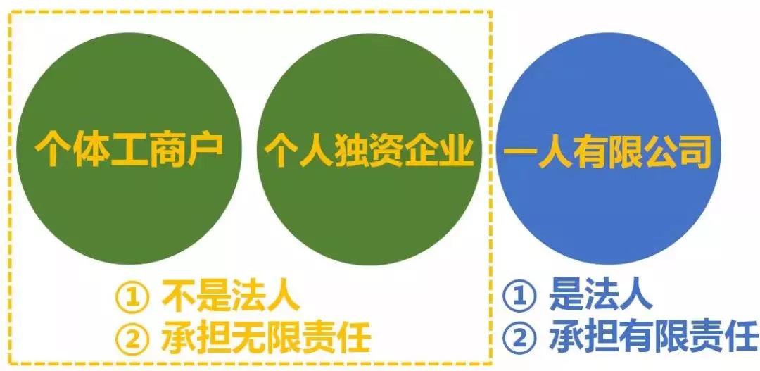 最全總結(jié)！公司、個體戶、分公司、子公司、有限公司有啥區(qū)別？