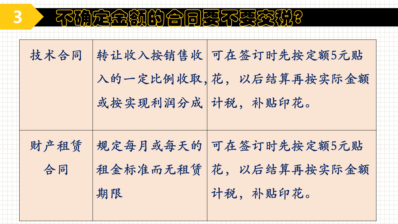 實用！關于印花稅的幾個常見問題