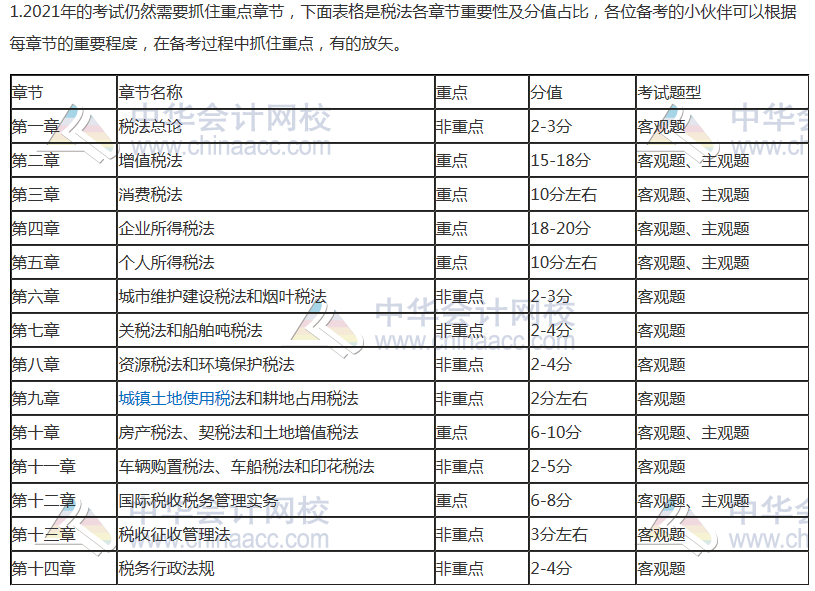 2021年注會《稅法》科目特點及學習建議