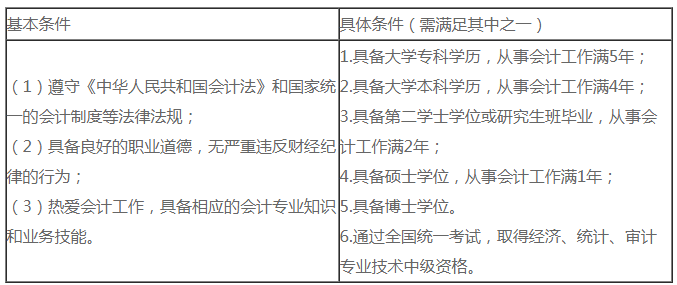 必看！2021中級(jí)會(huì)計(jì)職稱報(bào)名常見靈魂13問！