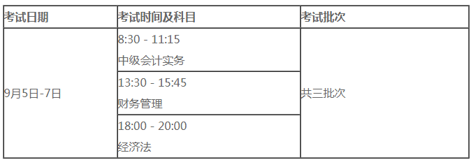 必看！2021中級(jí)會(huì)計(jì)職稱報(bào)名常見靈魂13問！