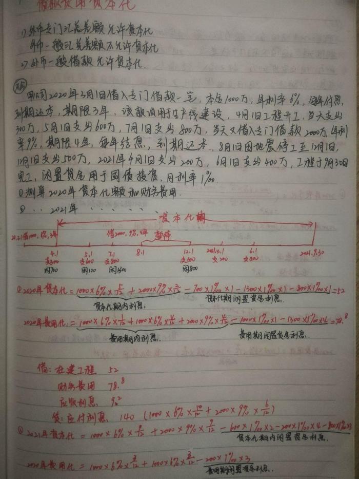 中級VIP簽約特訓(xùn)班學(xué)員部分學(xué)習(xí)和刷題筆記