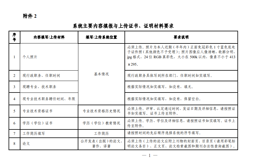 系統(tǒng)主要內(nèi)容填報(bào)與上傳證書、證明材料要求1