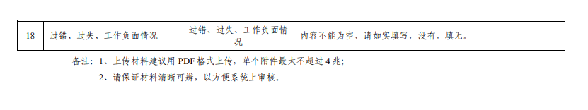 系統(tǒng)主要內(nèi)容填報(bào)與上傳證書、證明材料要求3