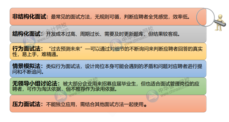 會計人求職面試五大攻略 這樣做入職心儀公司！