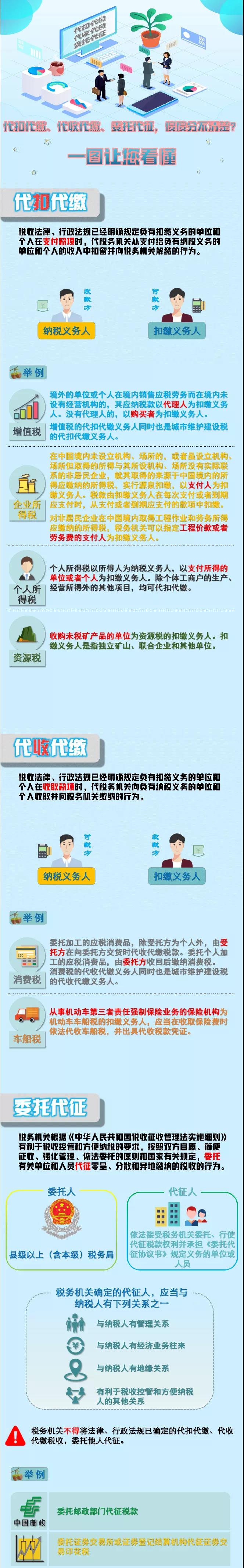 代扣代繳、代收代繳、委托代征傻傻分不清？一圖看懂