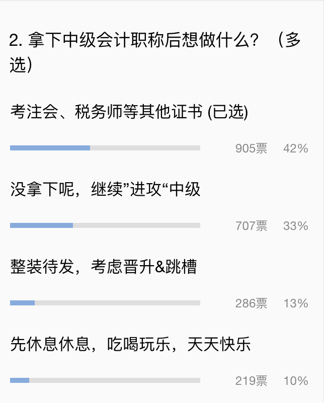 小調(diào)查：通過中級會(huì)計(jì)后去干嘛？選擇吃喝玩樂你就OUT了！