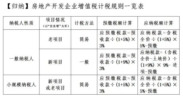 轉(zhuǎn)讓不動產(chǎn)增值稅怎么交？看這一篇就夠了！