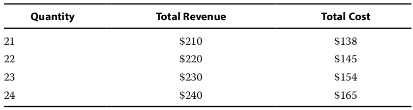 economics exercise:The Giffen and Veblen goods