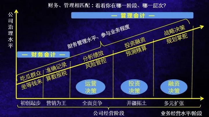 管理會(huì)計(jì)思維突破集訓(xùn)營來了，9.9元開搶！