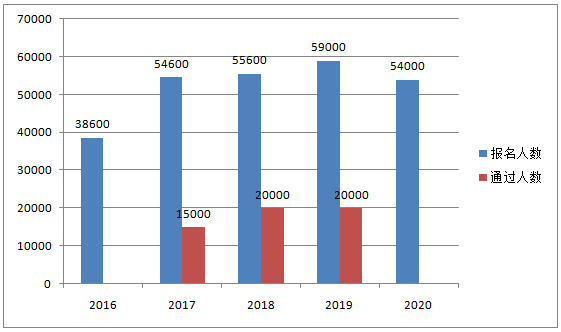 報(bào)考2021高會(huì)考試 這些理由夠不夠？