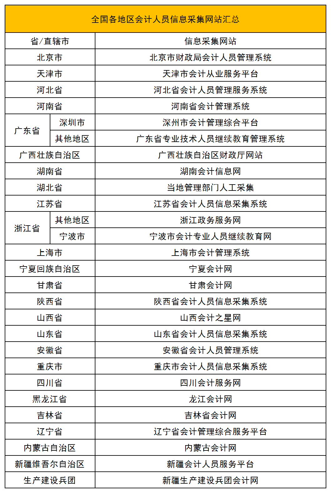 想要獲得初級職稱，必須滿足下面四條標(biāo)準(zhǔn)，速速來看！