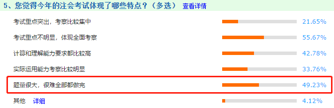 【注會情報(bào)局】新手必知必會：帶你走進(jìn)2021年備考（三）