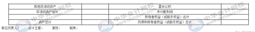 資產(chǎn)負債表太難弄？幾個方法教你簡單編制報表！