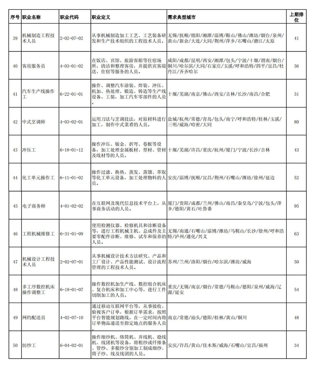 這100個(gè)職業(yè)全國(guó)最缺人！會(huì)計(jì)專(zhuān)業(yè)人員位列第52名！