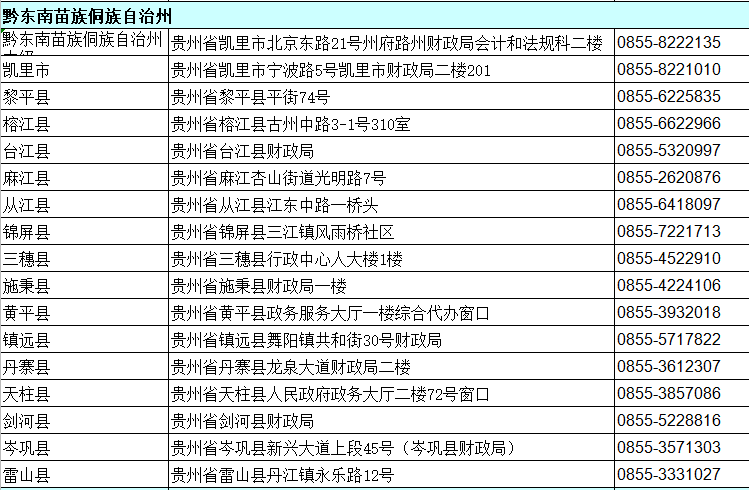 貴州黔東南州2020年中級(jí)會(huì)計(jì)資格審核地點(diǎn)