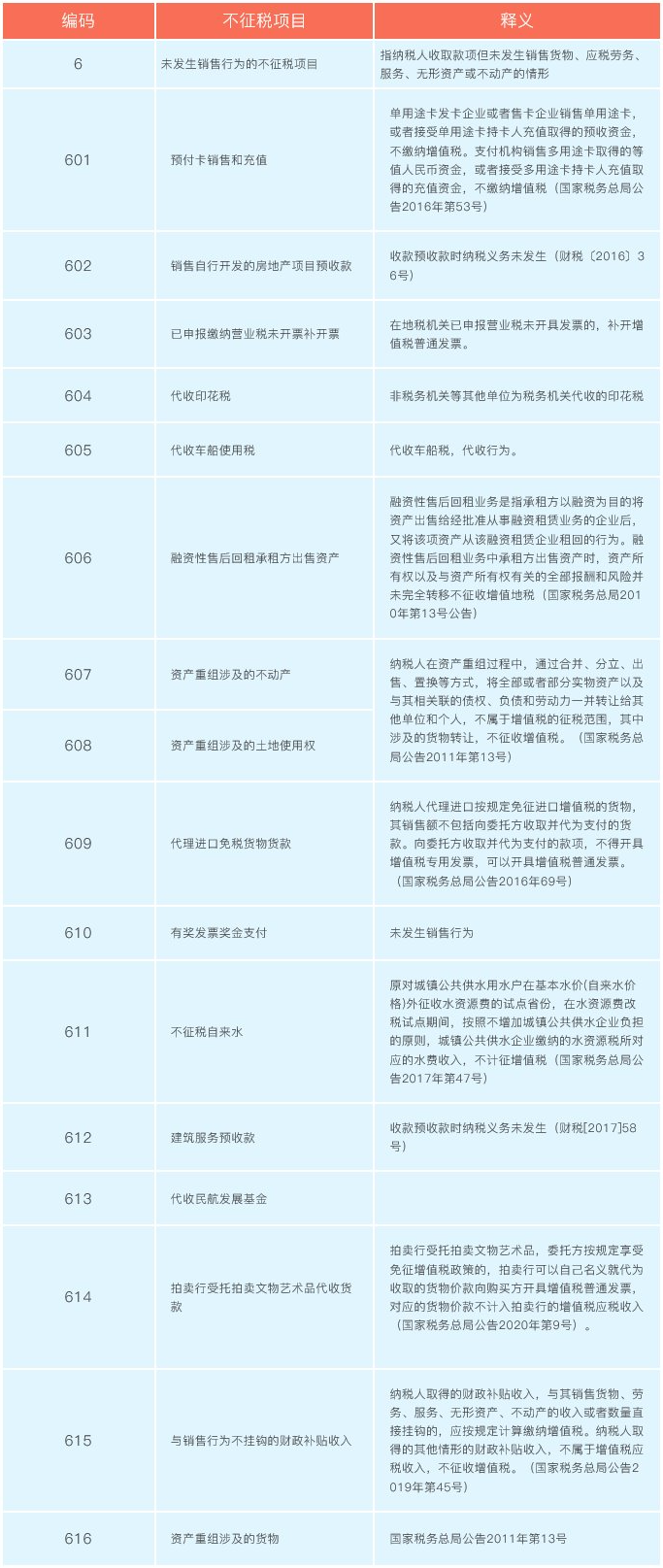 增值稅發(fā)票開票軟件又升級了！新增這2個(gè)不征稅發(fā)票編碼你知道嗎？