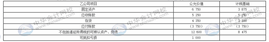 合并企業(yè)如何做財(cái)稅處理？匯總處理方法送上！