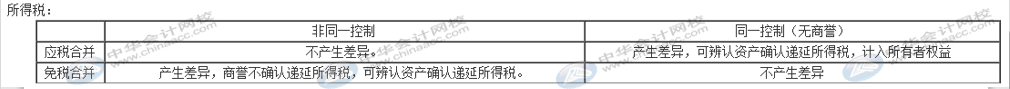 合并企業(yè)如何做財(cái)稅處理？匯總處理方法送上！