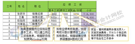 如何用Excel對企業(yè)進行工資考核管理？財務要懂！