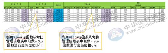 如何用Excel對企業(yè)進行工資考核管理？財務要懂！