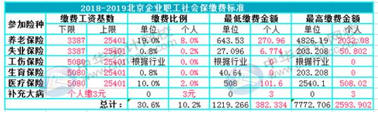 如何用Excel對企業(yè)進行工資考核管理？財務要懂！