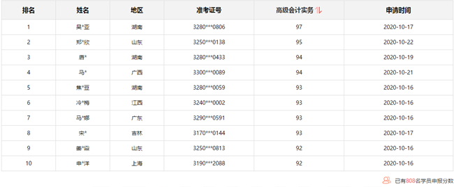 10月31日截止：報分免費(fèi)領(lǐng)取評審課程 你領(lǐng)了嗎？